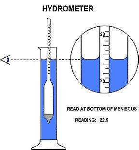 can you do a hydrometer test after bottling|hydrometer for beer fermentation.